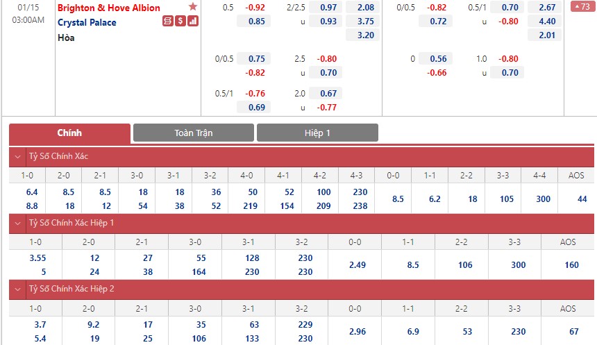Soi bảng dự đoán tỷ số chính xác Brighton vs Crystal Palace, 3h ngày 15/1 - Ảnh 1