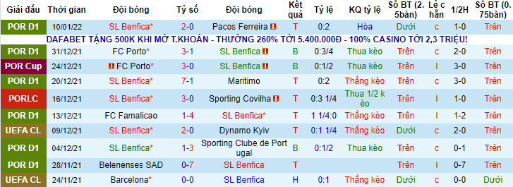 Nhận định, soi kèo Benfica vs Moreirense, 1h ngày 16/1 - Ảnh 1