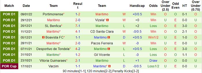 Nhận định, soi kèo Braga vs Maritimo, 1h ngày 16/1 - Ảnh 2