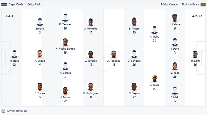 Nhận định, soi kèo Cabo Verde vs Burkina Faso, 2h00 ngày 14/1 - Ảnh 2