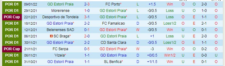 Nhận định, soi kèo Estoril vs Arouca, 3h30 ngày 16/1 - Ảnh 1