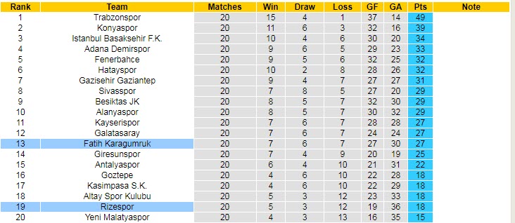 Nhận định, soi kèo Fatih Karagumruk vs Rizespor, 20h ngày 15/1 - Ảnh 4