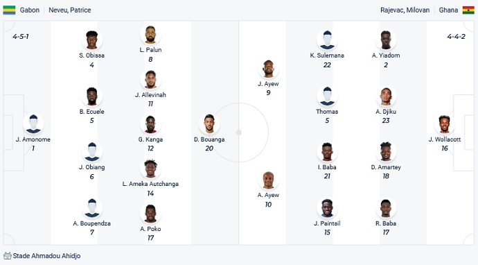 Nhận định, soi kèo Gabon vs Ghana, 2h00 ngày 15/1 - Ảnh 2