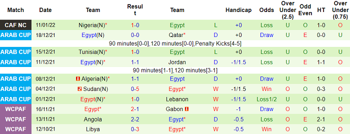 Nhận định, soi kèo Guinea-Bissau vs Ai Cập, 2h ngày 16/1 - Ảnh 2