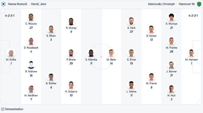 Nhận định, soi kèo Hansa Rostock vs Hannover, 0h30 ngày 15/1 - Ảnh 2