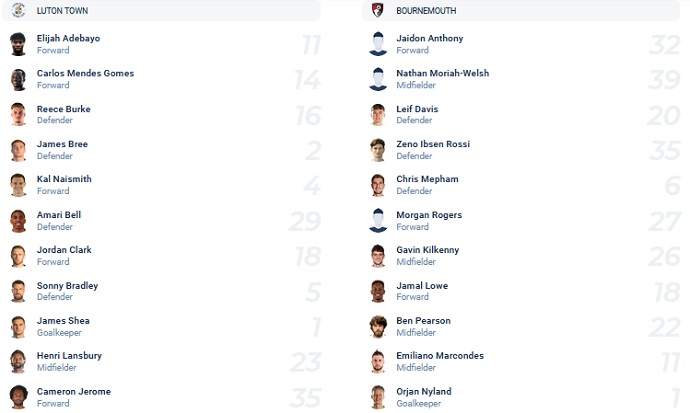 Nhận định, soi kèo Luton Town vs Bournemouth, 19h30 ngày 15/1 - Ảnh 2