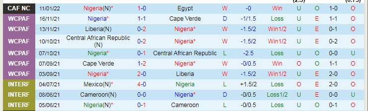 Nhận định, soi kèo Nigeria vs Sudan, 23h ngày 15/1 - Ảnh 1