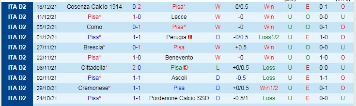 Nhận định, soi kèo Pisa vs Frosinone, 22h15 ngày 15/1 - Ảnh 1
