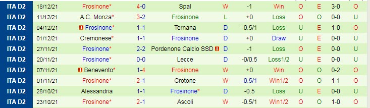 Nhận định, soi kèo Pisa vs Frosinone, 22h15 ngày 15/1 - Ảnh 2
