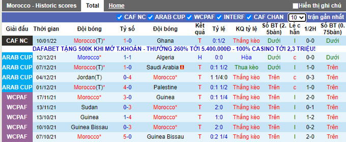 Phân tích kèo hiệp 1 Morocco vs Comoros, 23h00 ngày 14/1 - Ảnh 1