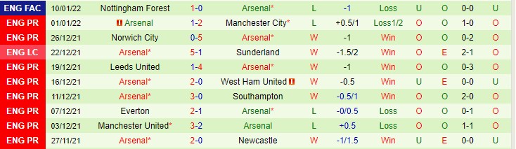 Dự đoán, soi kèo thẻ vàng Tottenham vs Arsenal, 23h30 ngày 16/1 - Ảnh 2