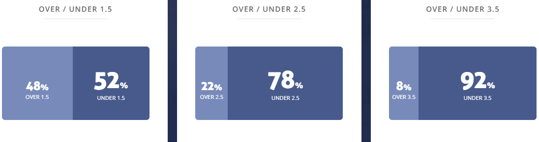 Máy tính dự đoán bóng đá 16/1: Colombia vs Honduras - Ảnh 2