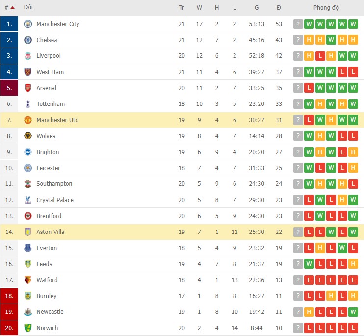 Nhận định, soi kèo Aston Villa vs Man Utd, 00h30 ngày 16/01 - Ảnh 3