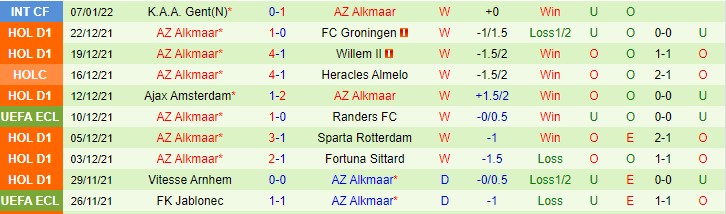 Nhận định, soi kèo Fortuna Sittard vs AZ, 22h45 ngày 16/1 - Ảnh 2