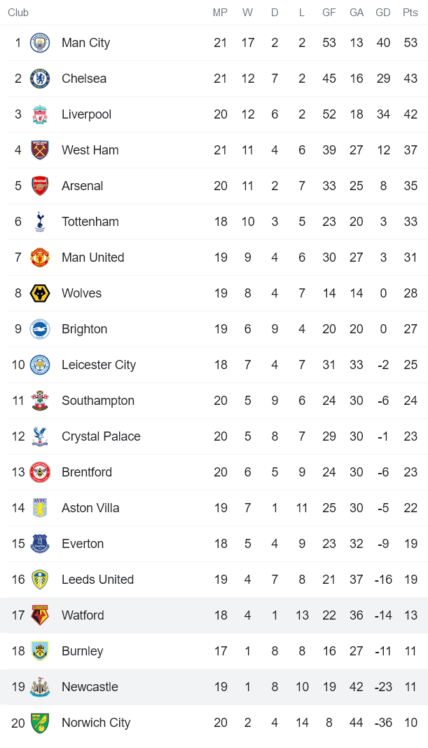 Nhận định, soi kèo Newcastle vs Watford, 22h ngày 15/1 - Ảnh 4