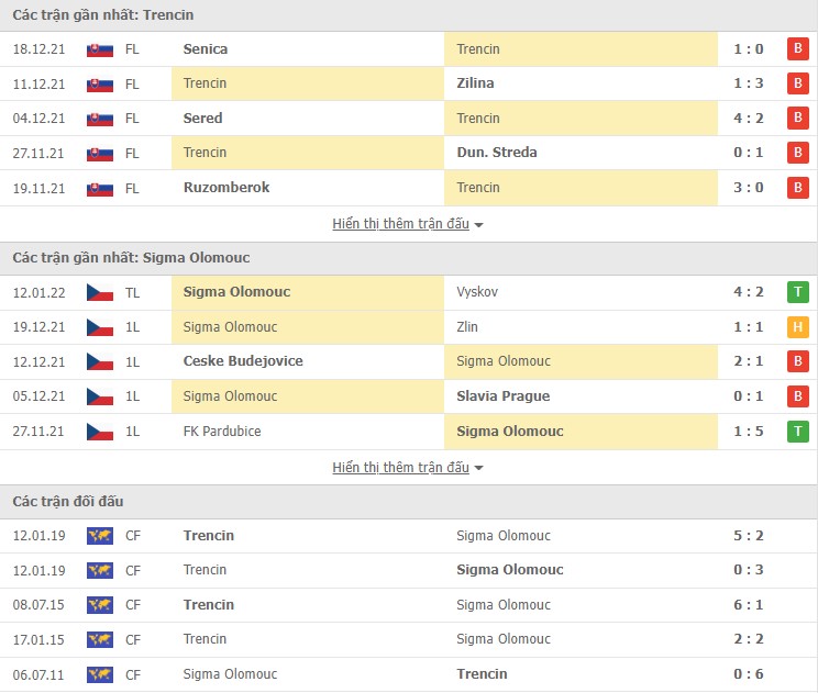 Nhận định, soi kèo Trencin vs Sigma Olomouc, 21h00 ngày 14/01 - Ảnh 1