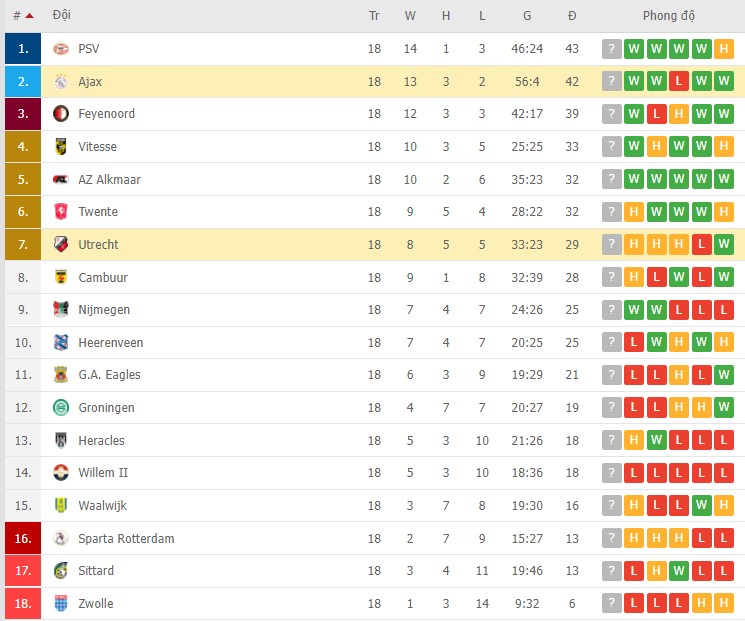 Nhận định, soi kèo Utrecht vs Ajax, 18h15 ngày 16/01 - Ảnh 2