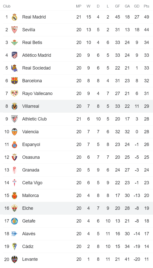 Phân tích kèo hiệp 1 Elche vs Villarreal, 20h ngày 16/1 - Ảnh 4