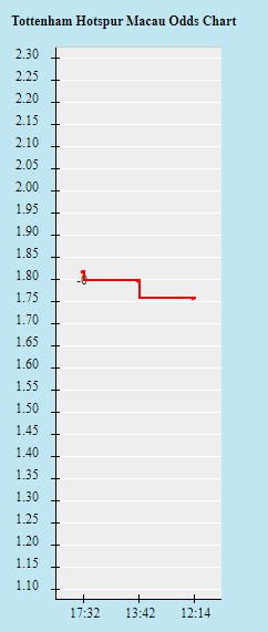 Tỷ lệ kèo nhà cái Tottenham vs Arsenal mới nhất, 23h30 ngày 16/1 - Ảnh 2