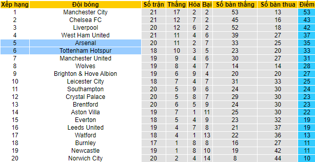 Tỷ lệ kèo nhà cái Tottenham vs Arsenal mới nhất, 23h30 ngày 16/1 - Ảnh 6