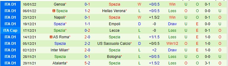 Nhận định, soi kèo AC Milan vs Spezia, 0h30 ngày 18/1 - Ảnh 2