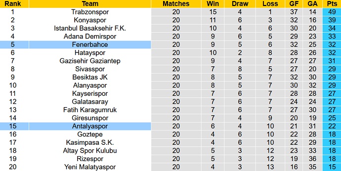 Nhận định, soi kèo Antalyaspor vs Fenerbahce, 23h00 ngày 15/1 - Ảnh 1