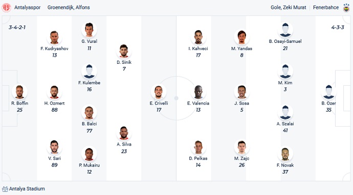 Nhận định, soi kèo Antalyaspor vs Fenerbahce, 23h00 ngày 15/1 - Ảnh 2