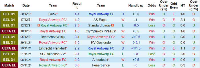 Nhận định, soi kèo Antwerp vs Charleroi, 19h30 ngày 16/1 - Ảnh 1