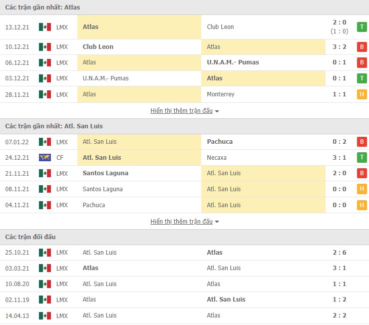 Nhận định, soi kèo Atlas vs Atl. San Luis, 06h00 ngày 16/01 - Ảnh 1