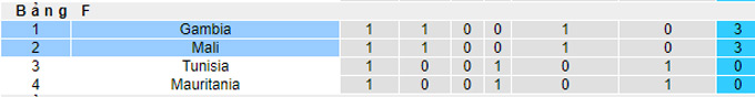 Nhận định, soi kèo Gambia vs Mali, 20h00 ngày 16/1 - Ảnh 4