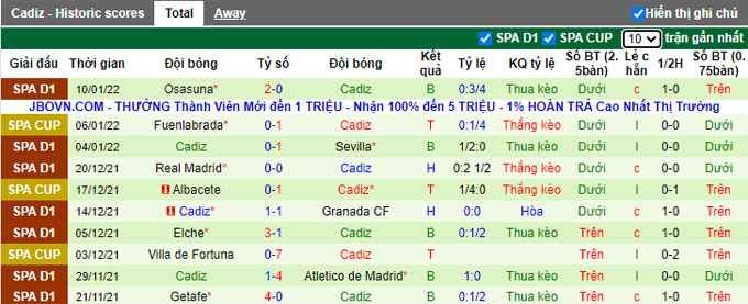 Nhận định, soi kèo Gijon vs Cadiz, 0h30 ngày 16/1 - Ảnh 2