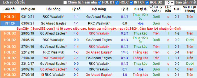 Nhận định, soi kèo Go Ahead vs Waalwijk, 3h00 ngày 16/1 - Ảnh 3