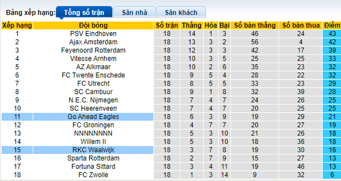 Nhận định, soi kèo Go Ahead vs Waalwijk, 3h00 ngày 16/1 - Ảnh 4