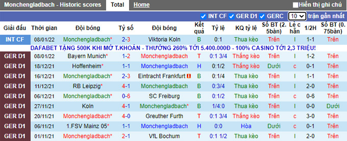 Nhận định, soi kèo M'gladbach vs Leverkusen, 0h30 ngày 16/1 - Ảnh 1