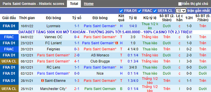 Nhận định, soi kèo PSG vs Brest, 3h00 ngày 16/1 - Ảnh 1