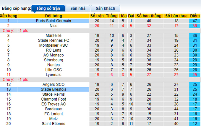 Nhận định, soi kèo PSG vs Brest, 3h00 ngày 16/1 - Ảnh 4