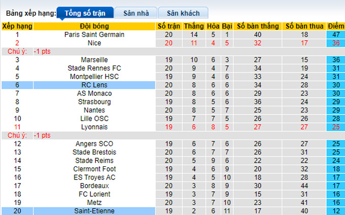 Nhận định, soi kèo Saint-Etienne vs Lens, 23h00 ngày 15/1 - Ảnh 4