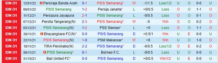 Nhận định, soi kèo Semarang vs Arema, 20h45 ngày 17/1 - Ảnh 1