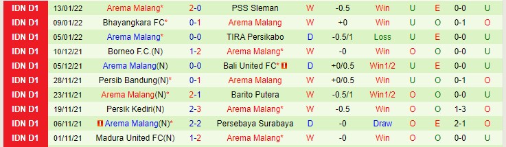 Nhận định, soi kèo Semarang vs Arema, 20h45 ngày 17/1 - Ảnh 2