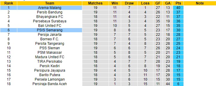 Nhận định, soi kèo Semarang vs Arema, 20h45 ngày 17/1 - Ảnh 4