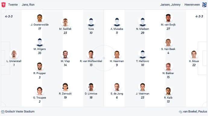 Nhận định, soi kèo Twente vs Heerenveen, 2h00 ngày 16/1 - Ảnh 2