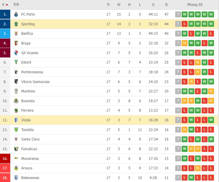 Nhận định, soi kèo Vizela vs Sporting, 01h00 ngày 17/01 - Ảnh 2