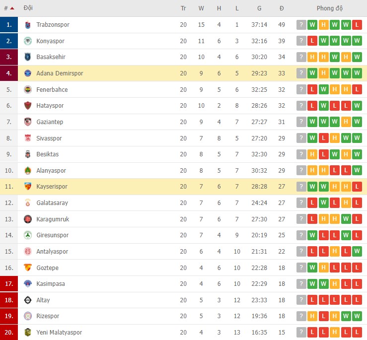 Phân tích kèo hiệp 1 Demirspor vs Kayserispor, 17h30 ngày 15/01 - Ảnh 2