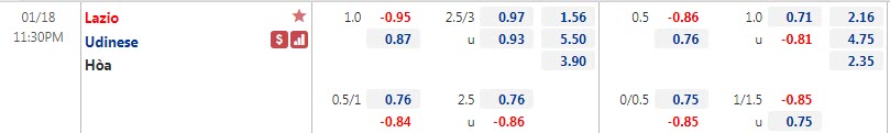 Biến động tỷ lệ kèo Lazio vs Udinese, 23h30 ngày 18/1 - Ảnh 1