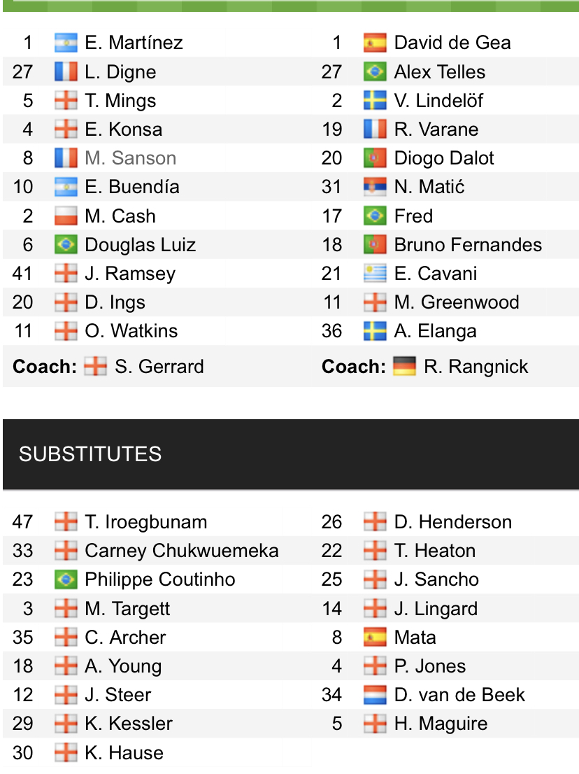 Đội hình ra sân chính thức Aston Villa vs MU, 0h30 ngày 16/1 (cập nhật) - Ảnh 1