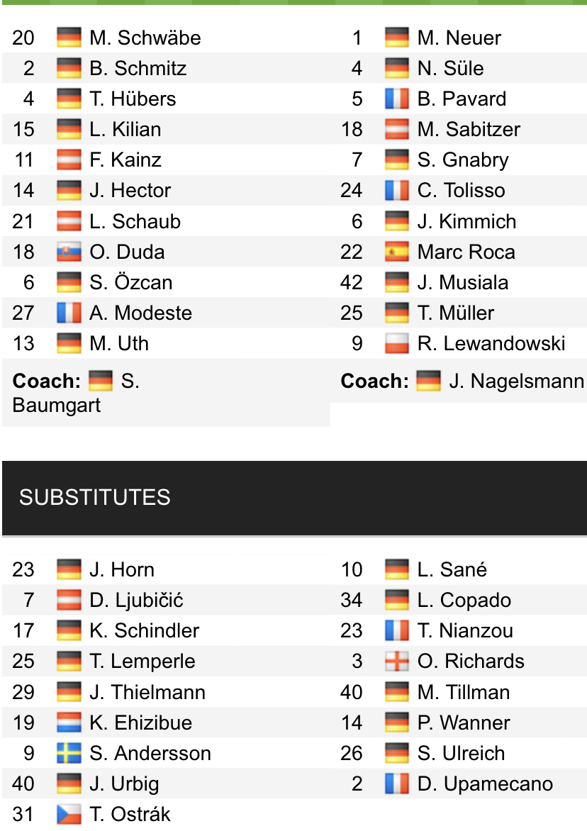 Đội hình ra sân chính thức Cologne vs Bayern Munich, 21h30 ngày 15/1 (cập nhật) - Ảnh 1