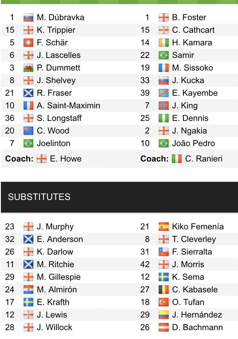 Đội hình ra sân chính thức Newcastle vs Watford, 22h ngày 15/1 (cập nhật) - Ảnh 1