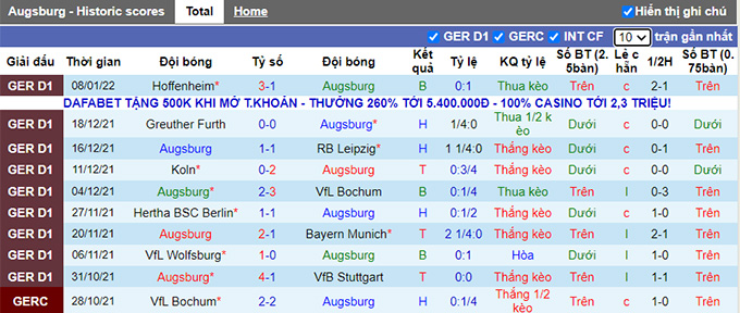 Nhận định, soi kèo Augsburg vs Eintracht Frankfurt, 21h30 ngày 16/1 - Ảnh 1