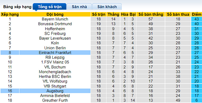 Nhận định, soi kèo Augsburg vs Eintracht Frankfurt, 21h30 ngày 16/1 - Ảnh 4