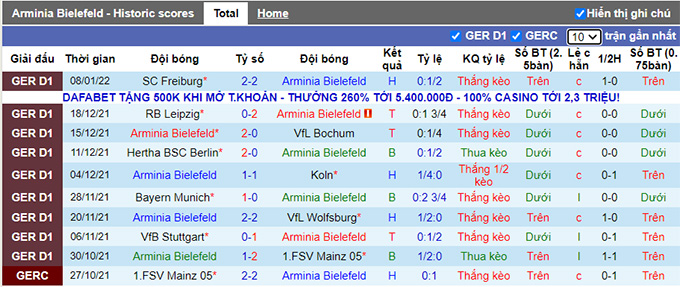 Nhận định, soi kèo Bielefeld vs Furth, 23h30 ngày 16/1 - Ảnh 1